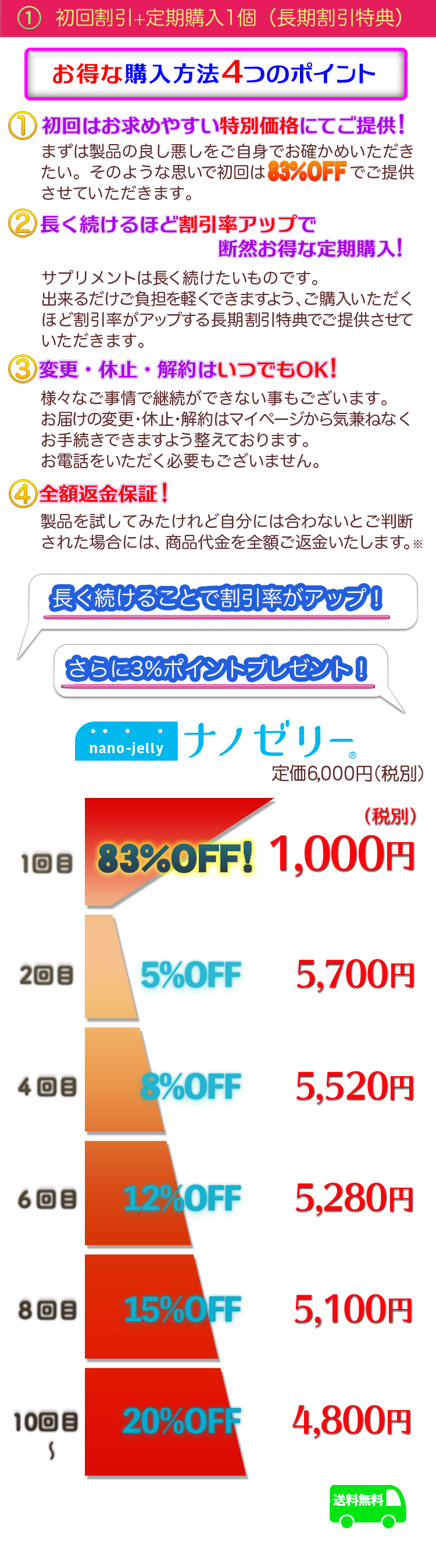 ナノゼリー定期購入1箱