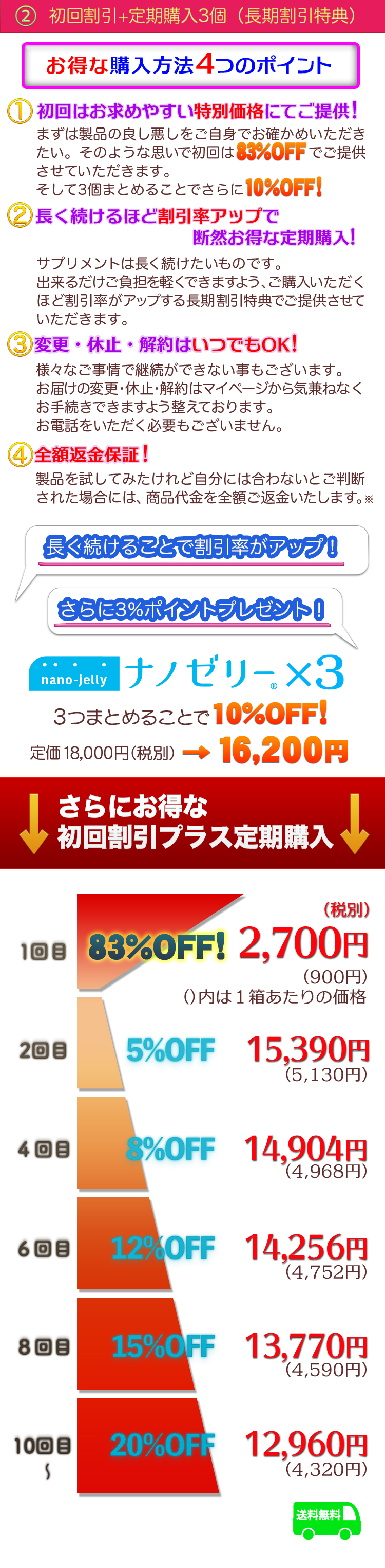 ナノゼリー定期購入3箱