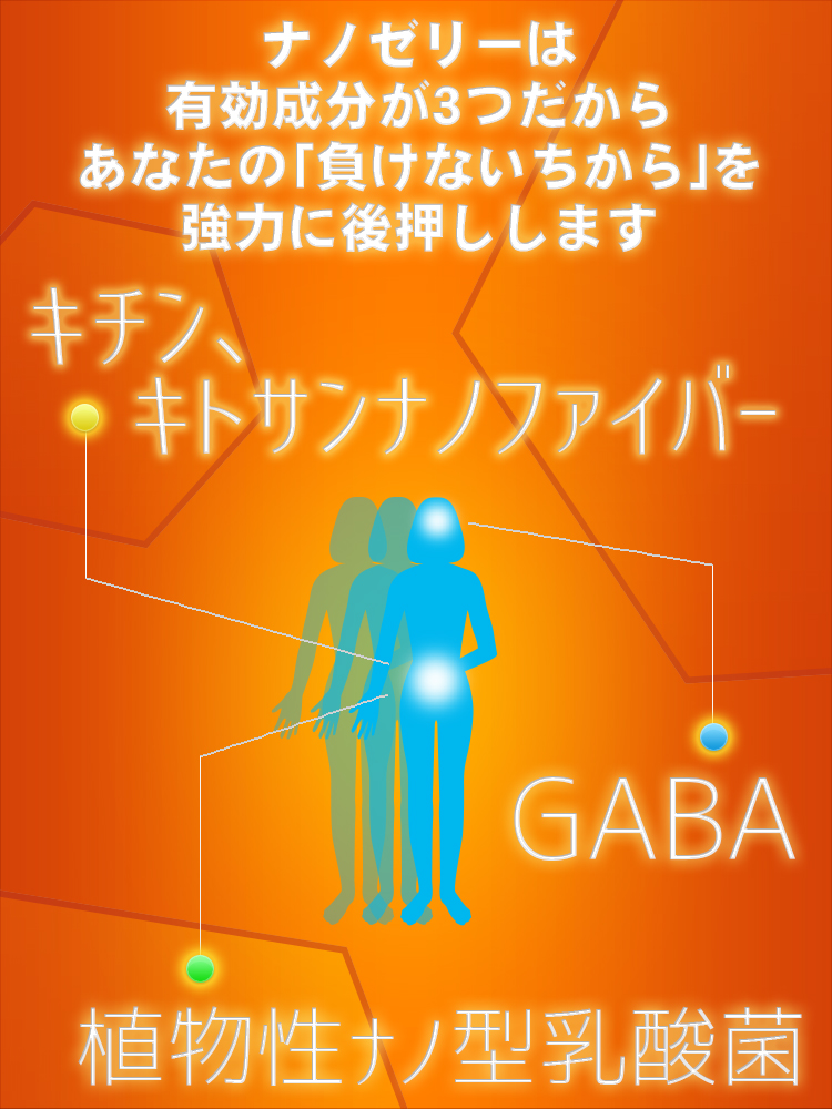 ナノゼリーの有効成分が3つ